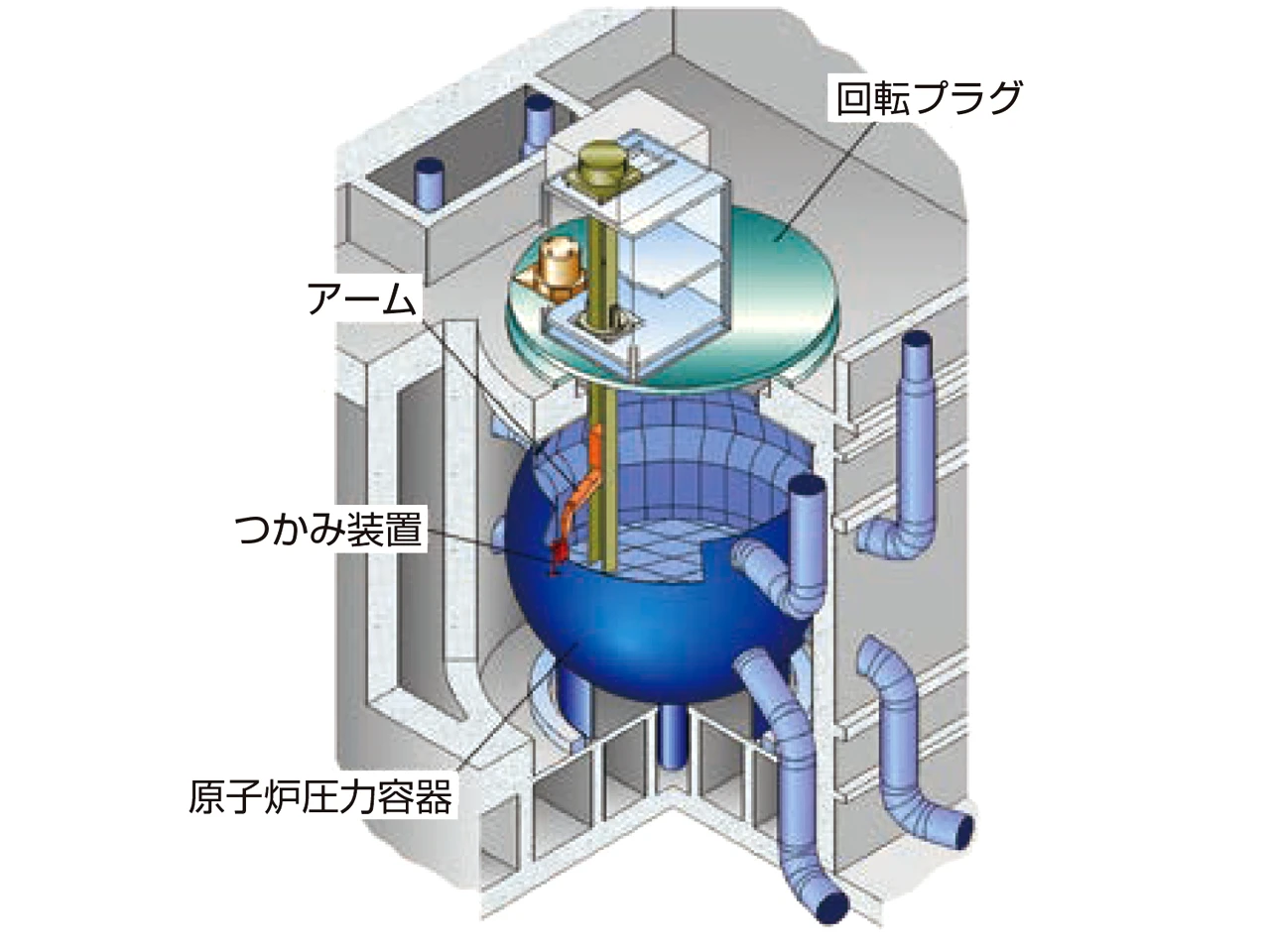 原子炉遠隔解体概念図