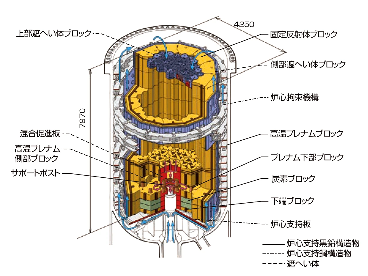 炉内構造物全体図