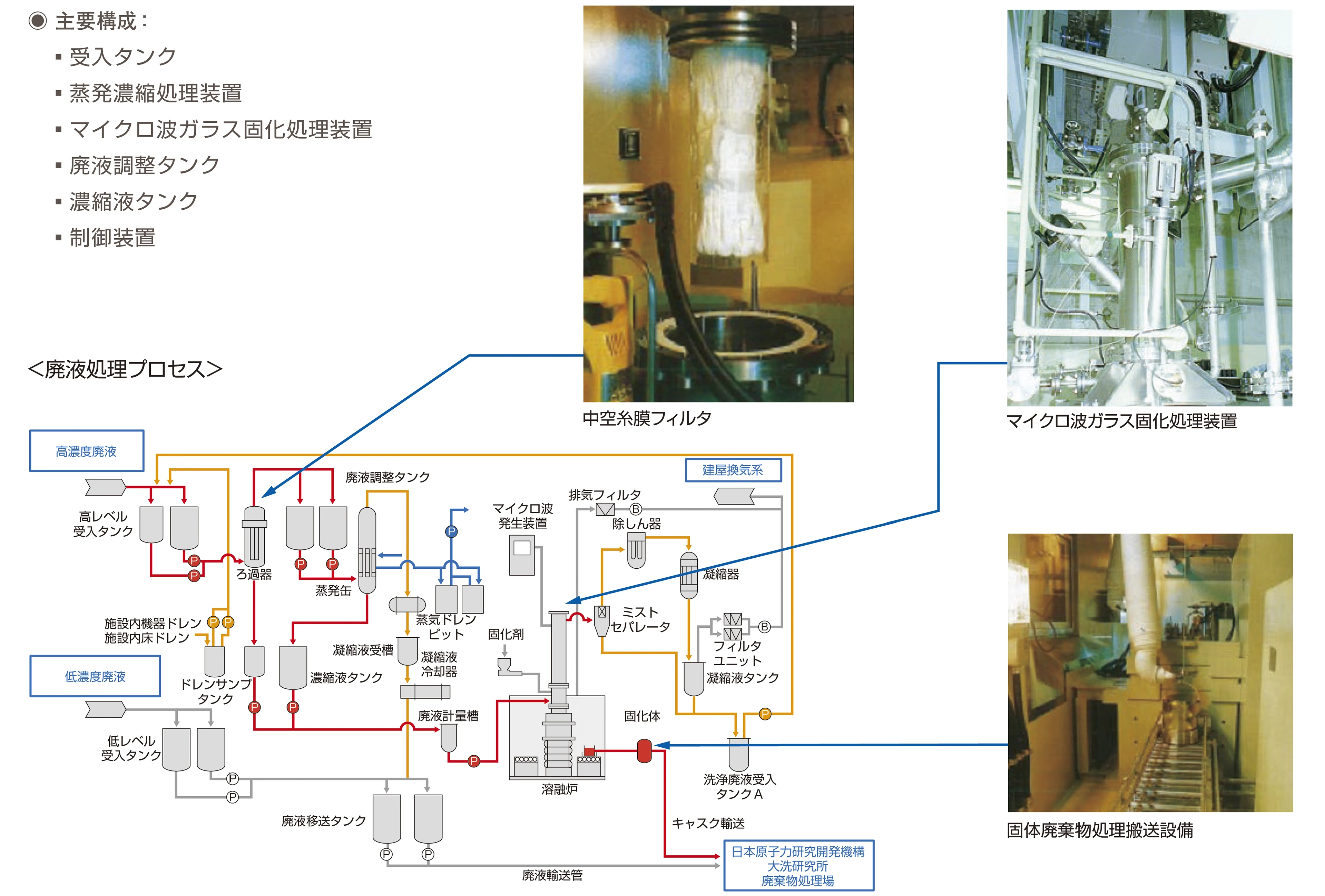 常陽廃棄物処理