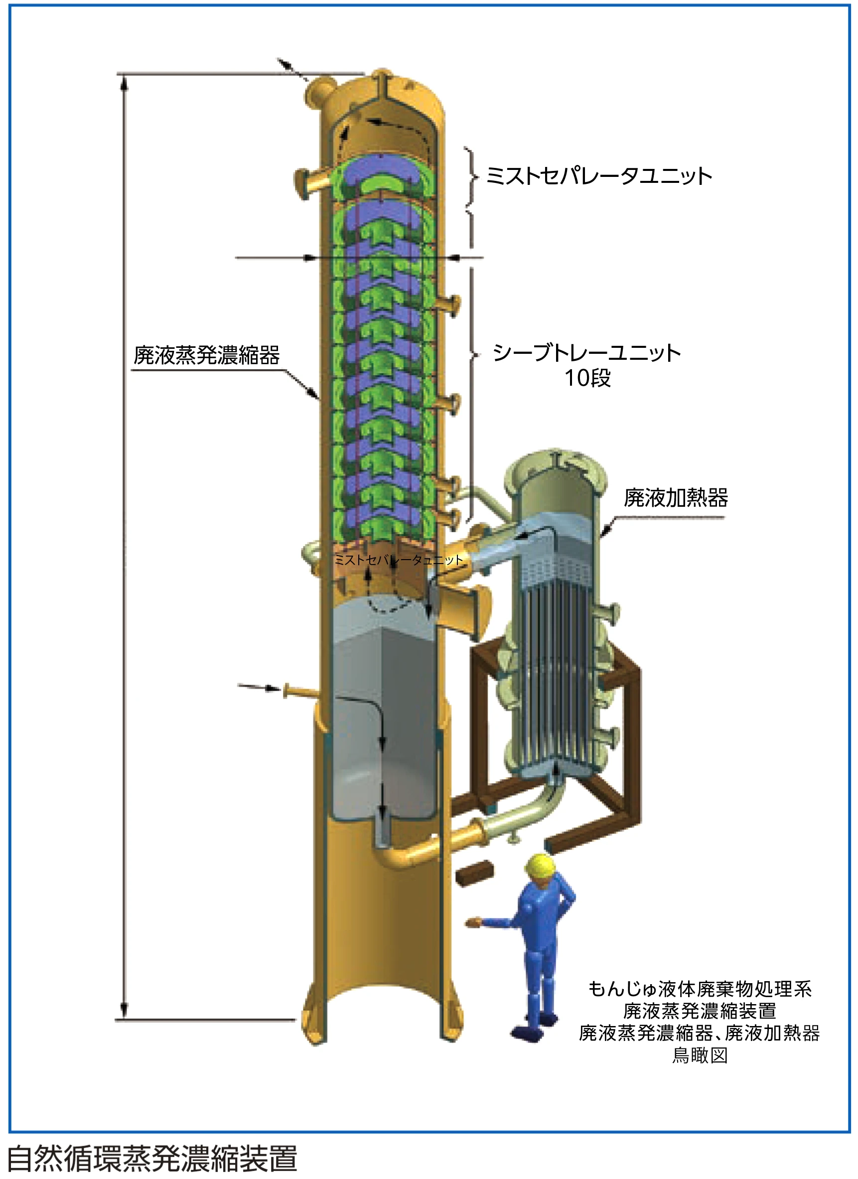 もんじゅ液体廃棄物処理