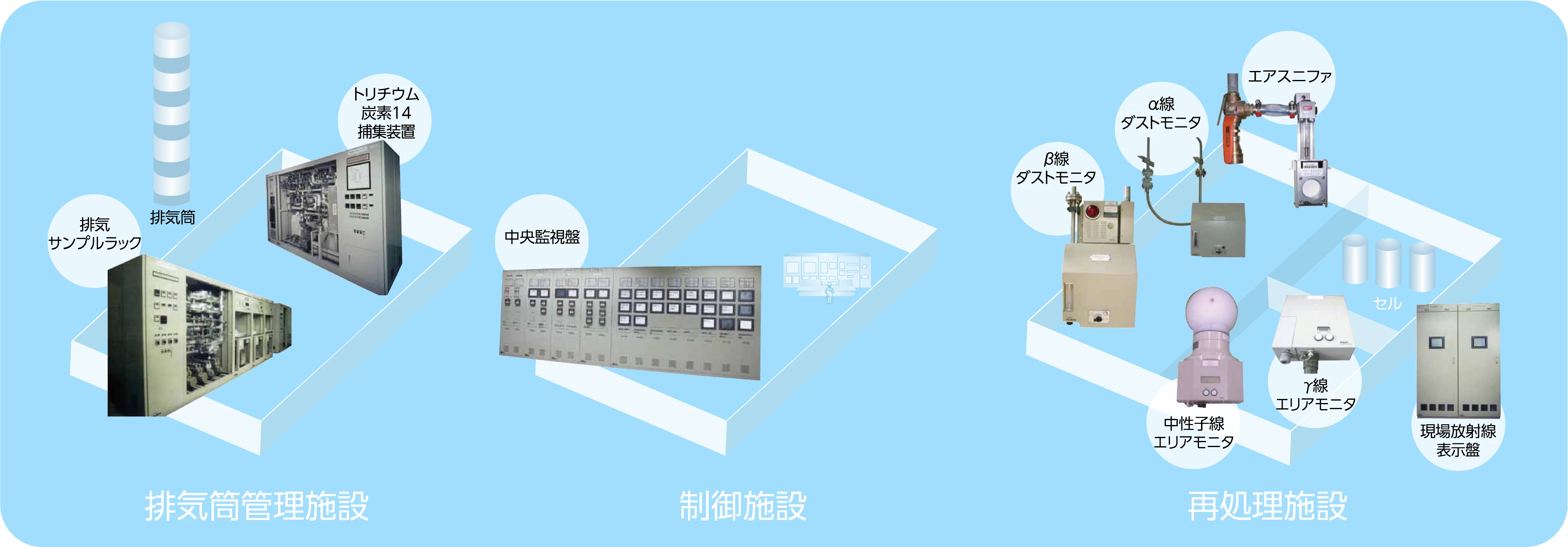 所内・放出放射線監視システム(再処理施設)